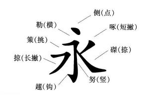 欧阳再田书法价格（书法不等同于写毛笔字）