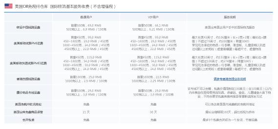 英國到中國運費價格表（2022靠譜的美國海淘轉運公司推薦）