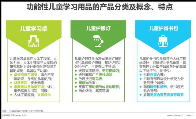 博士有成官网价格表（2020年中国功能性儿童学习用品行业白皮书）