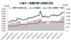 長春廢鐵價格最新行情（今日廢鋼鐵市場行情分析及明日走勢預判）