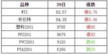 中国塑胶价格网（塑料价格行情分析预测）