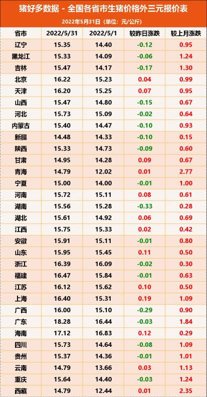 2017年5月31日生猪价格（5月31日生猪价格继续下挫）