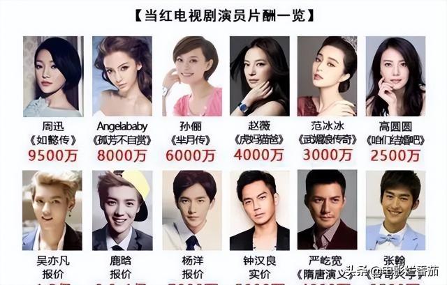 一般双眼皮多少钱（盘点天价片酬的明星）