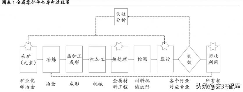 板材矫直机价格（高温合金行业深度研究报告）