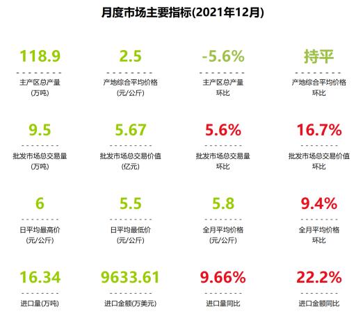 云南香蕉最新价格行情（中国香蕉市场监测报告）