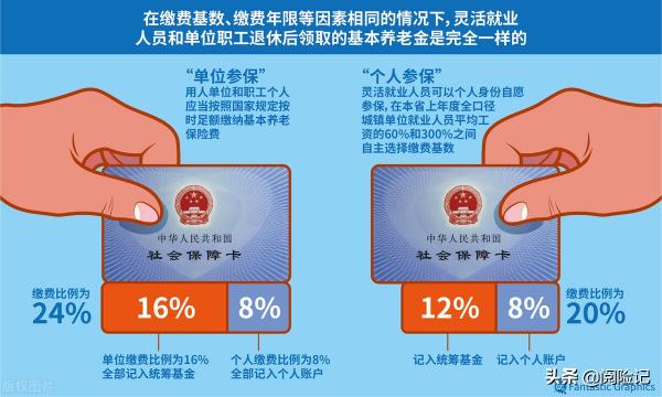 购买社保要多少钱（2021年个人交社保多少钱一个月）