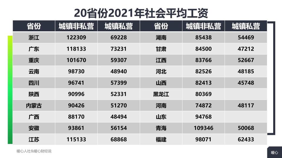 养老金每月多少钱（20省份公布社会平均工资）