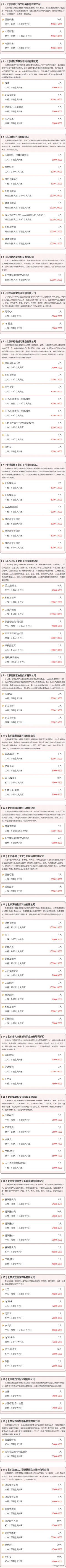 商务车租赁公司多少钱一天（招聘信息）