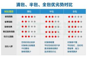 扇灰多少钱一个方（碰什么都别碰装修）