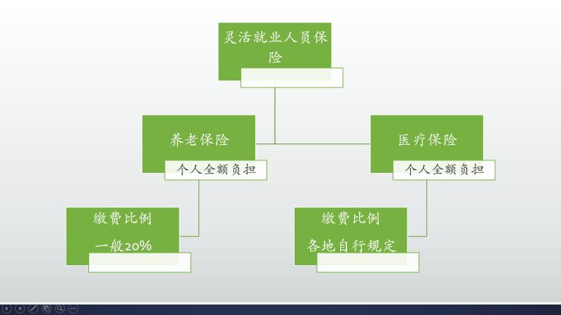 养老保险能领多少钱（职工养老保险缴15年后能领多少钱）