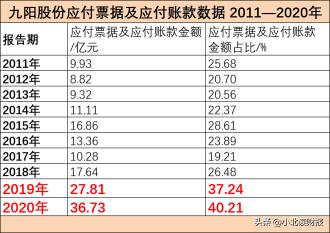 九阳豆浆机多少钱（明明不差钱却一直在赊账）