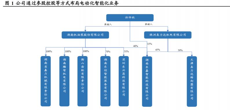 一般汽车油泵多少钱（湘油泵研究报告）