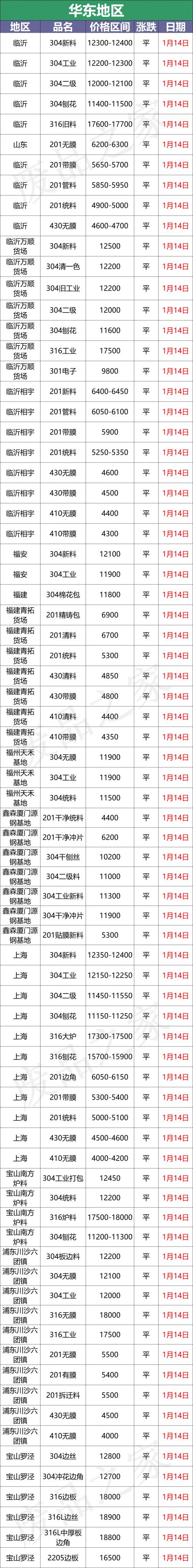 不锈钢回收多少钱一斤（最新1月14日废不锈钢废料价格汇总）