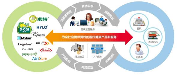 稳可信多少钱一支（医疗服务的最后一块拼图价值几何）