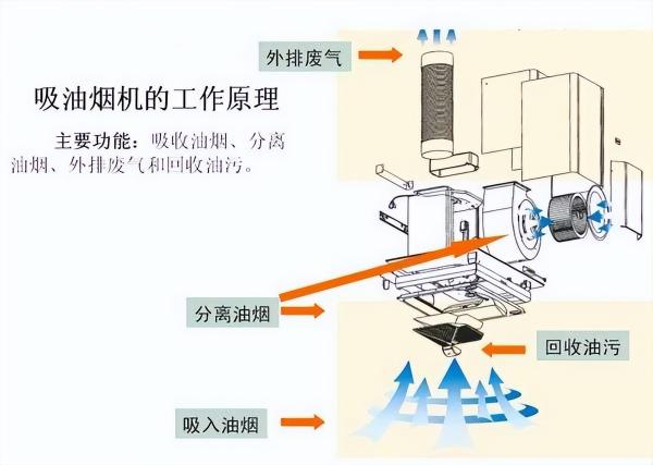 家用油烟机一般多少钱（油烟机你真的选对了吗）