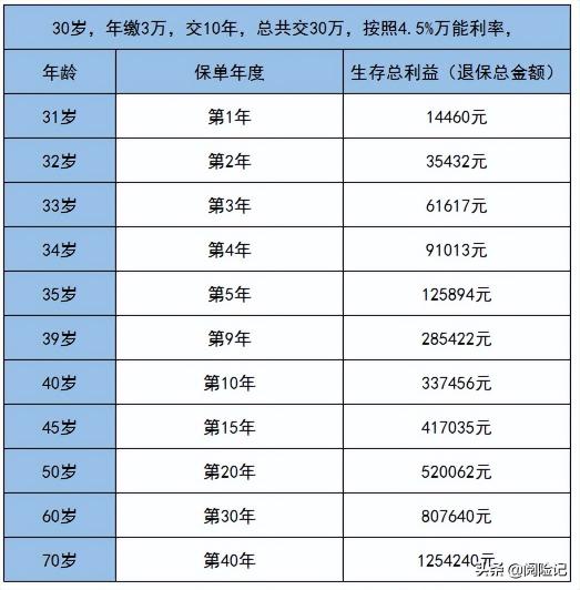 公司买的商业保险一般多少钱（商业养老保险交长一点还是短一点）