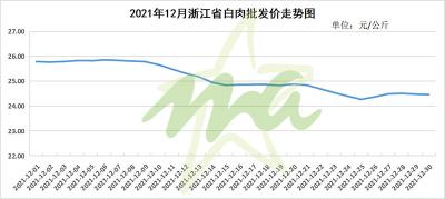 鱼粉多少钱一公斤（2021年12月福建）