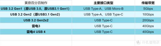 移動硬盤多少錢一個（2022年）