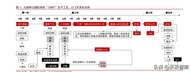 86年赖茅酒多少钱一瓶（白酒行业酱酒深度报告）