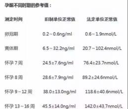 hcg检查要多少钱（关于HCG你要知道的）