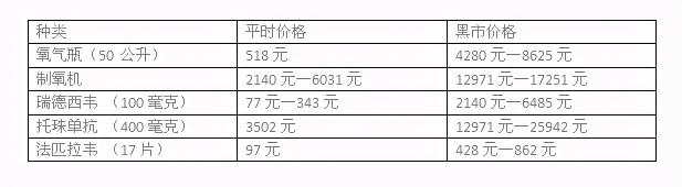 吸氧一天多少钱（印度医院缺床位缺氧气缺药物）