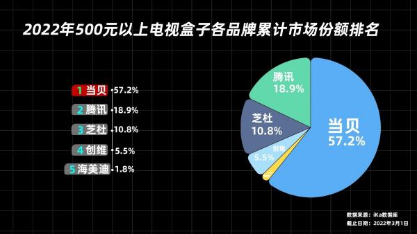 电视机顶盒多少钱（500元以上的电视盒子值不值得买）
