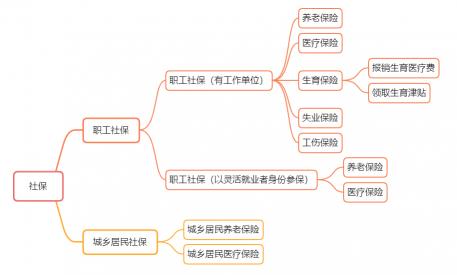 生育保险多少钱（2022年生育险全攻略）
