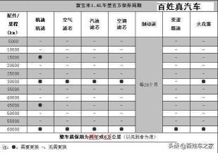 大众宝来保养一次多少钱（大众宝来该如何保养）