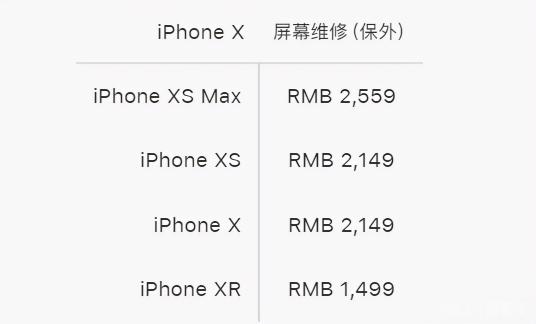 苹果xs换屏幕多少钱（iPhone）