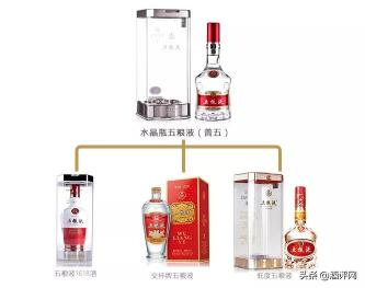 五粮春35度多少钱一瓶（一篇文章看懂五粮液的产品结构）