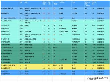 蒙牛纯牛奶多少钱一盒（21款高中低档纯牛奶）