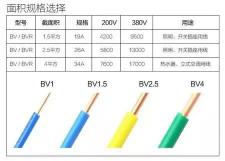 4平方铜线多少钱（1）