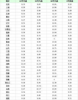 电动车买保险要多少钱（油价进入10元时代后）