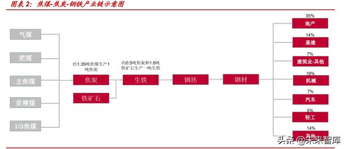 烟煤多少钱一吨（焦煤行业深度报告）