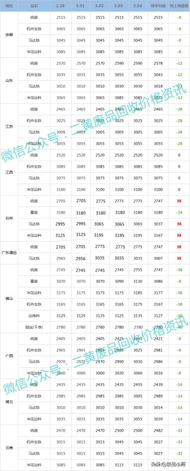 铁卖废品多少钱一斤（废铁）