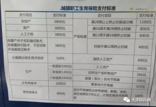 男性结扎多少钱做手术费（生育报销的钱到底是怎么算的）