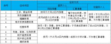 五险一金大概多少钱（2022年个税最全税率表）