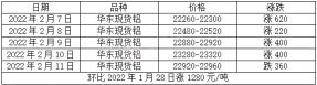 铝一斤多少钱（预测）