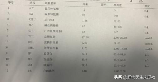 肝病检查需要多少钱（感觉肝不好）