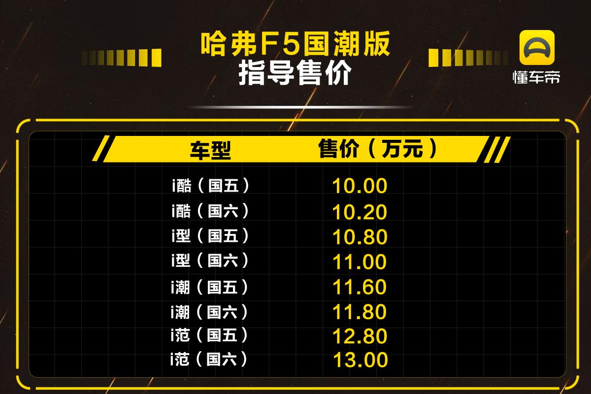 哈弗f5多少钱（售10）