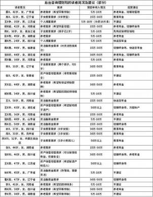 保單貸款可以貸多少錢（2022年夏季）