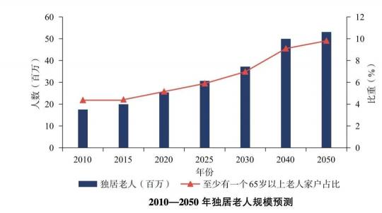 驾照体检多少钱一次（70岁以上怎么考驾照）