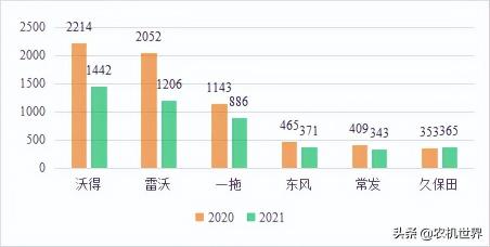 履带式旋耕机多少钱一台（履带式拖拉机是昙花一现还是刚性所需）