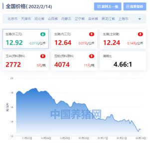 现在猪价格多少钱一斤（全国生猪价格涨跌表）