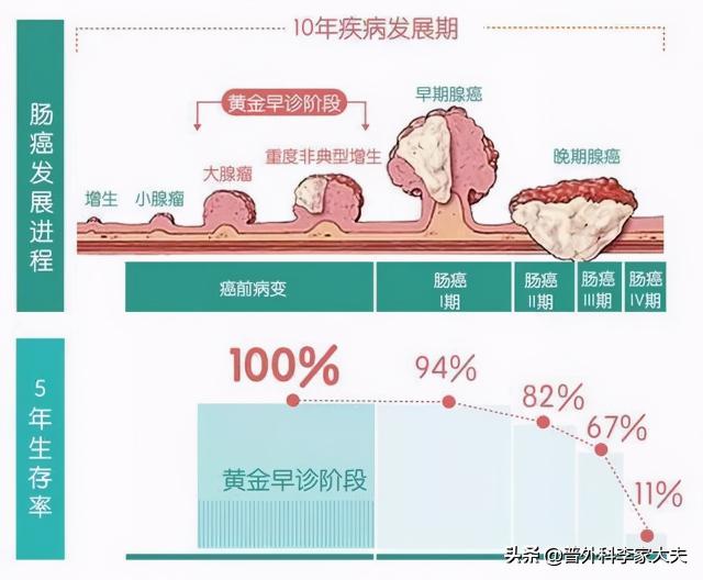 直肠手术多少钱（临床治愈）