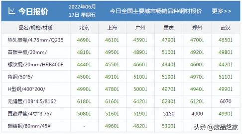 钢多少钱一斤废品（慌了）