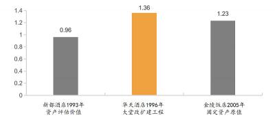 开一家民宿预算多少钱（为什么民宿很难挣到钱）