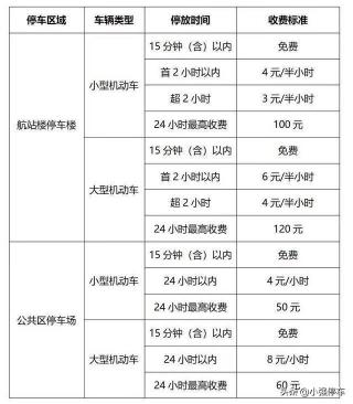 机场停车一天多少钱（成都天府机场停车费多少钱一天）