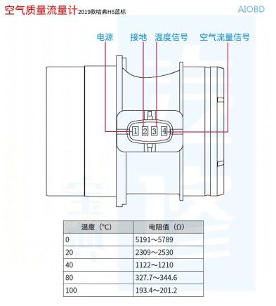 汽车传感器多少钱（15个汽车常见传感器的正常测量值都在这了）