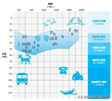 助听器的价位一般多少钱呢（助听器买对不买贵）